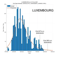 Luxembourg 28 April 2020 COVID2019 Status by ASDF International